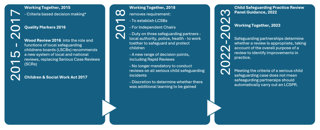 Key policy changes